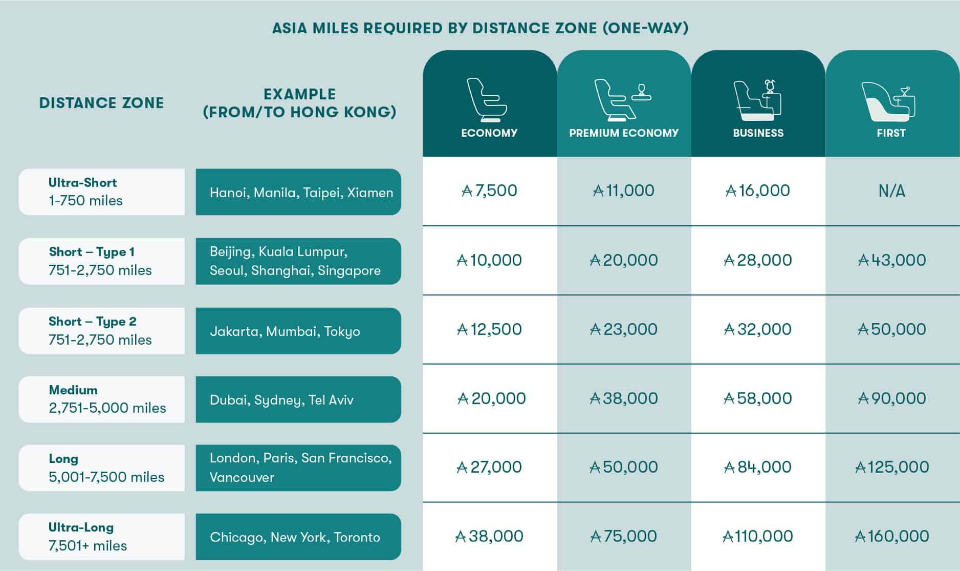 cathay pacific travel agent rates