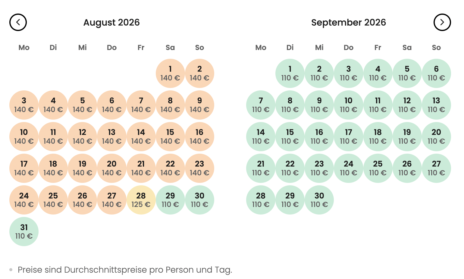Hotel Seevilla Freiberg Travelcircus