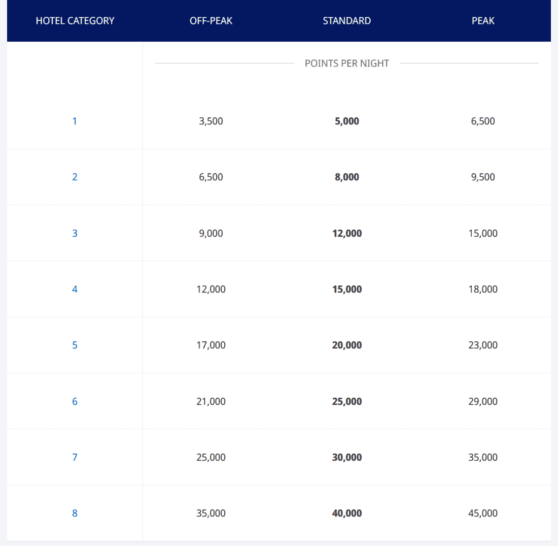 Hyatt Award Chart alt