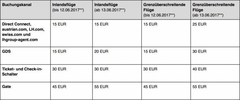 Lufthansa Gepackgebühren Juni 2017