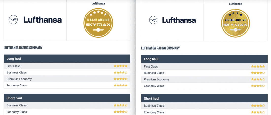 Lufthansa Skytrax alt neu Vergleich 2022
