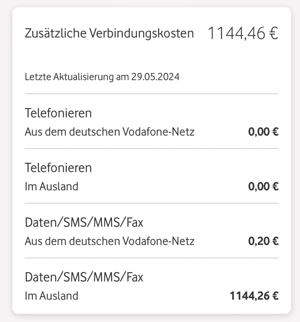 Screenshot aus der Vodafone App mit folgendem Inhalt: Zusätzliche Verbindungskosten 1144,46€ Daten Im Ausland