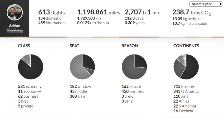 Flight Diary Statistik